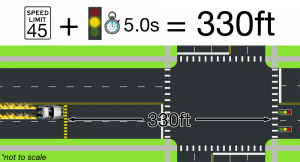 Yellow Light Line Example